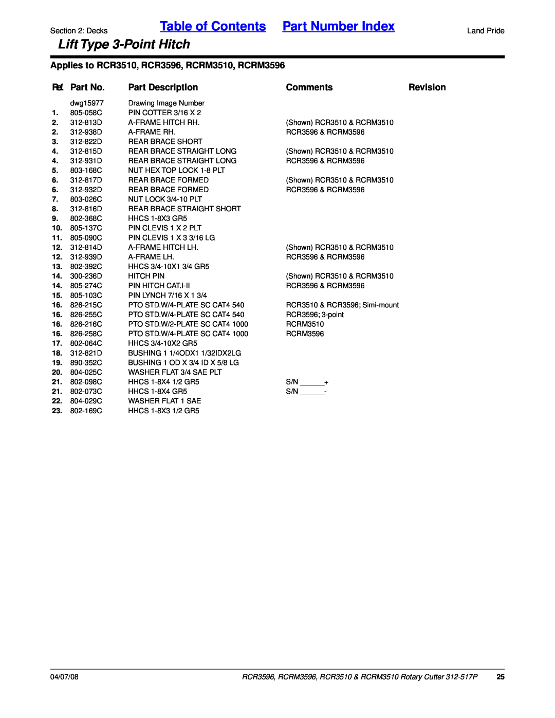 Land Pride RCRM3510 Table of Contents Part Number Index, Lift Type 3-PointHitch, Ref. Part No, Part Description, Comments 