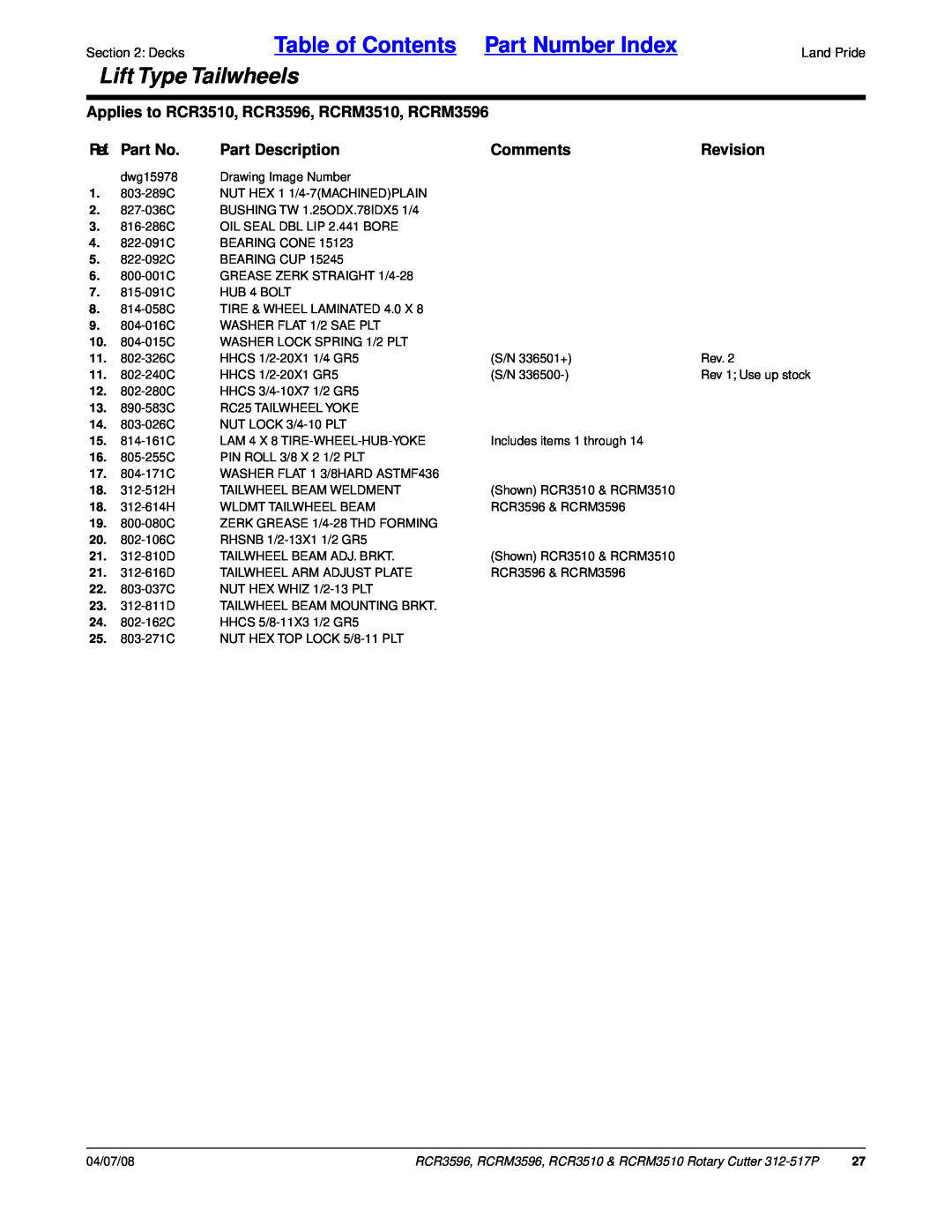 Land Pride RCR3596 Table of Contents Part Number Index, Lift Type Tailwheels, Ref. Part No, Part Description, Comments 