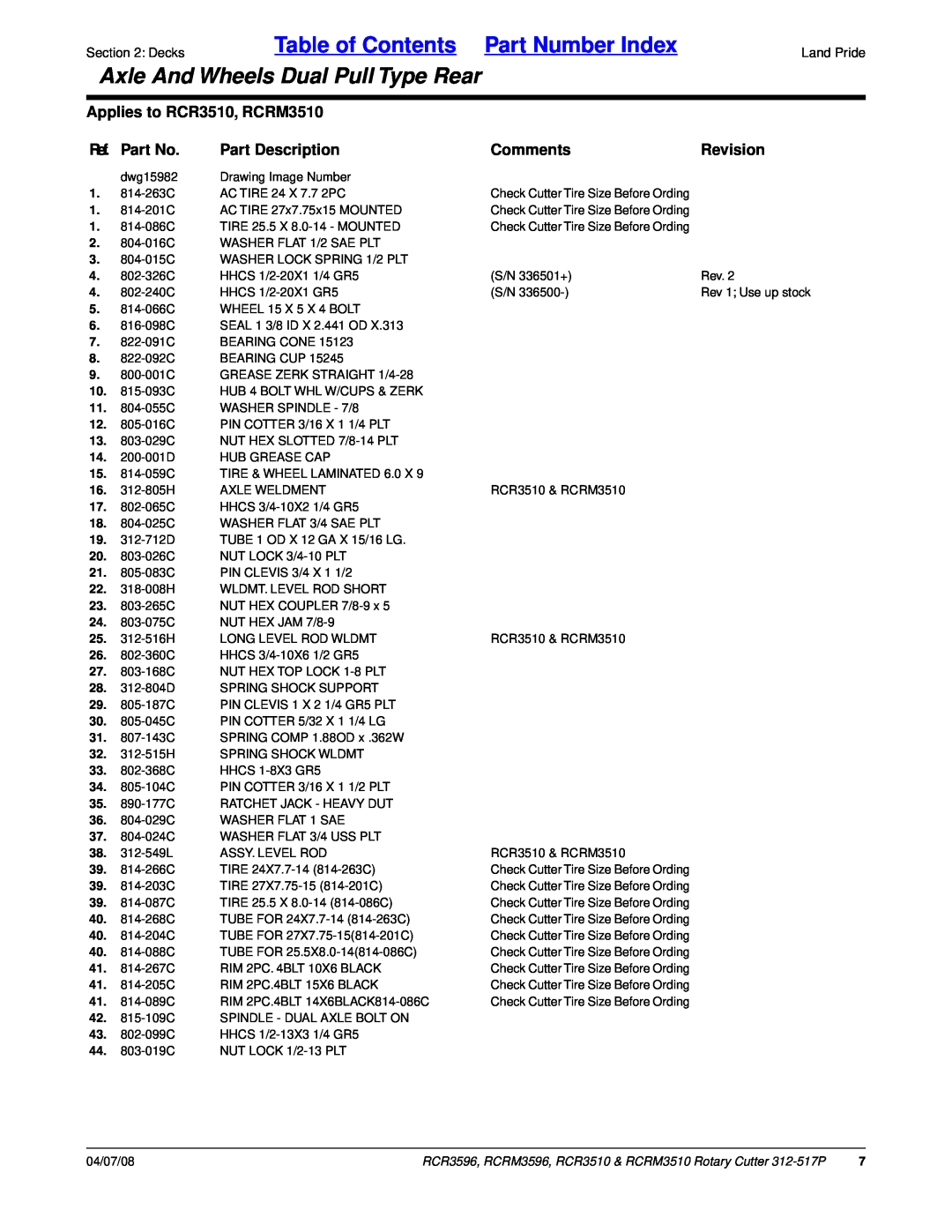 Land Pride RCR3596, RCR3510 manual Ref. Part No, Part Description, Comments, Revision, Table of Contents Part Number Index 