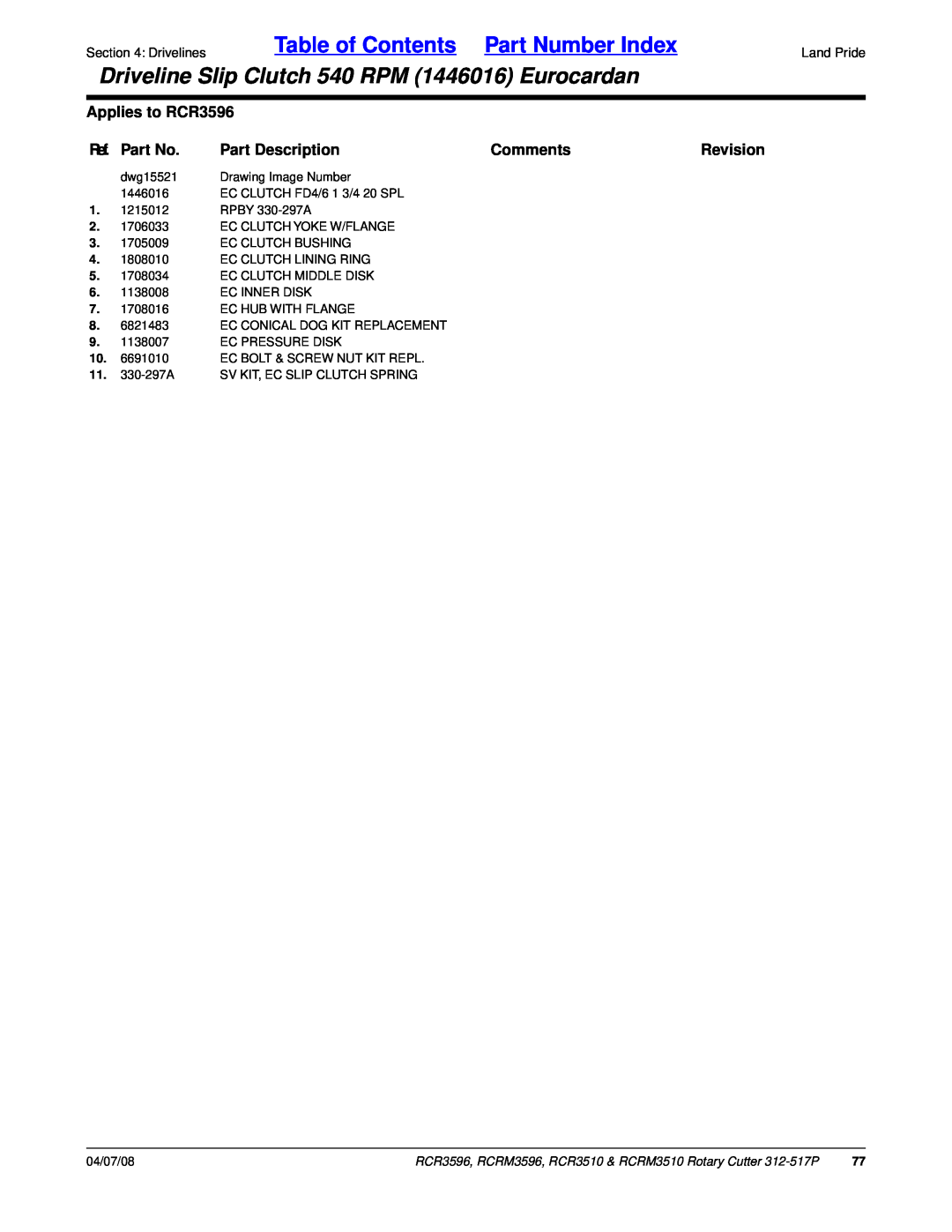 Land Pride RCRM3510 Table of Contents Part Number Index, Driveline Slip Clutch 540 RPM 1446016 Eurocardan, Ref. Part No 