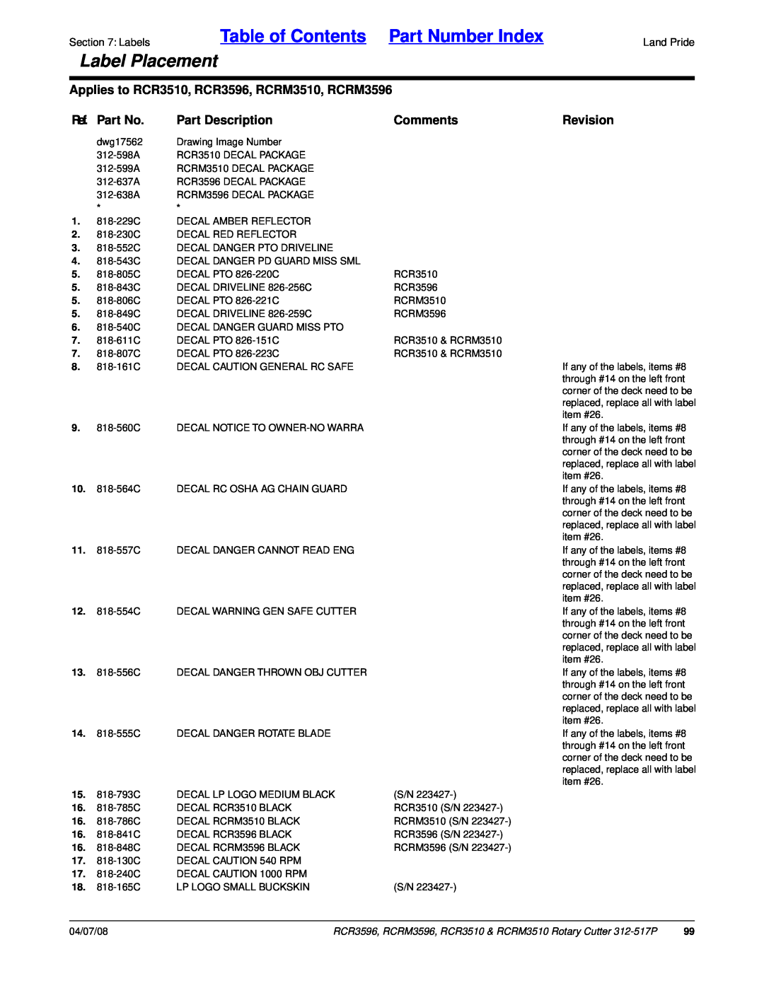 Land Pride manual Table of Contents Part Number Index, Label Placement, Applies to RCR3510, RCR3596, RCRM3510, RCRM3596 