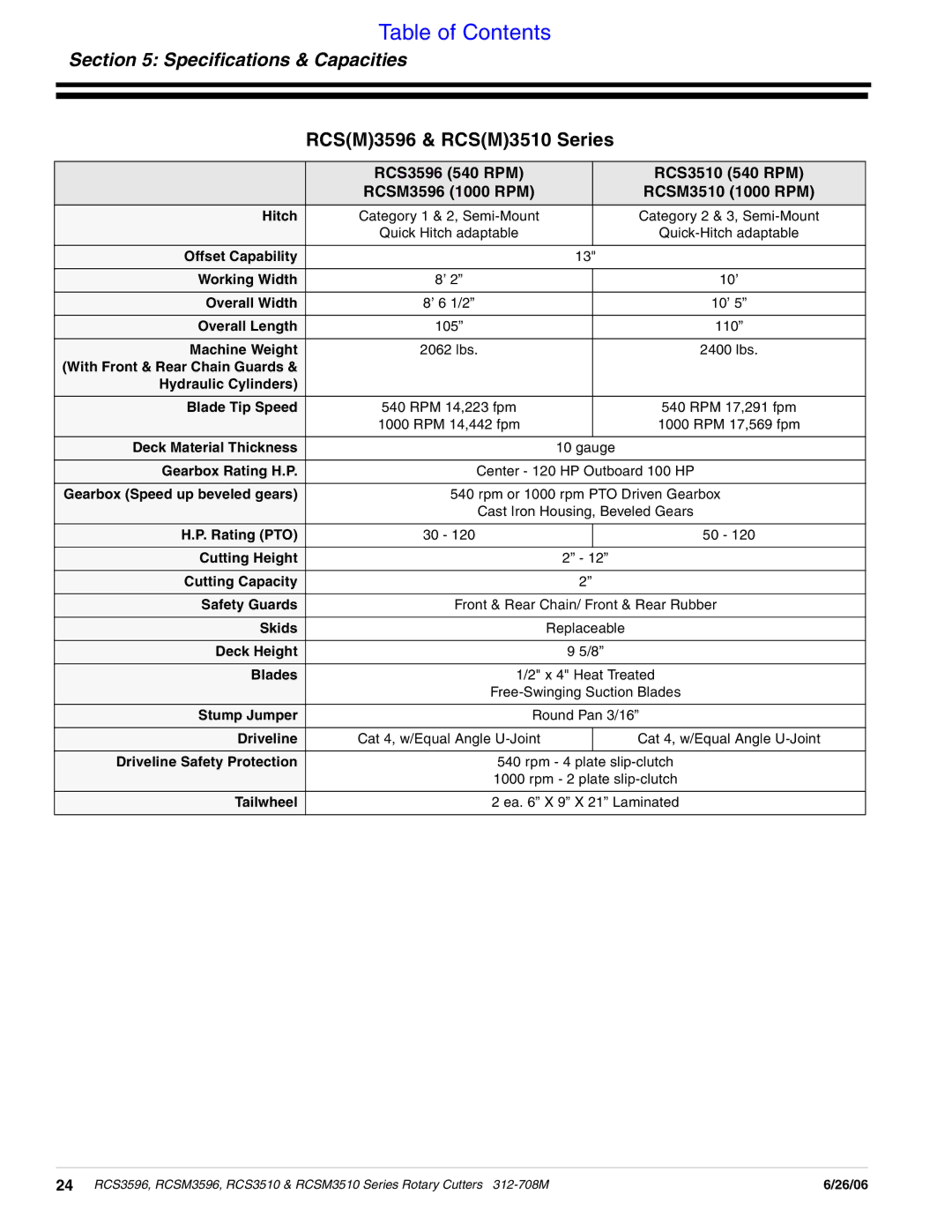 Land Pride RCS3510, RCS3596 manual Speciﬁcations & Capacities, RCSM3596 & RCSM3510 Series 