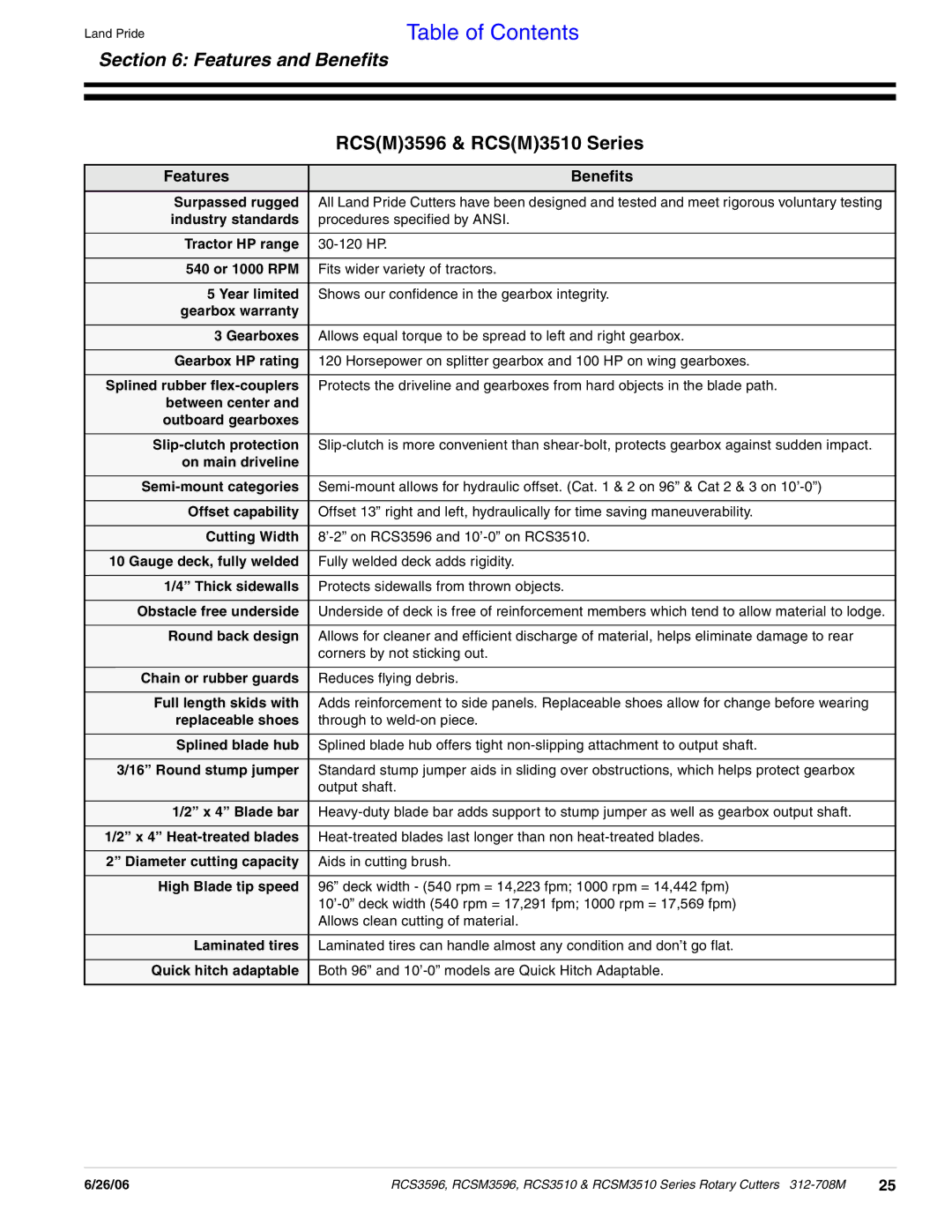 Land Pride RCSM3510, RCS3510, RCS3596, RCSM3596 manual Features and Beneﬁts, Features Benefits 