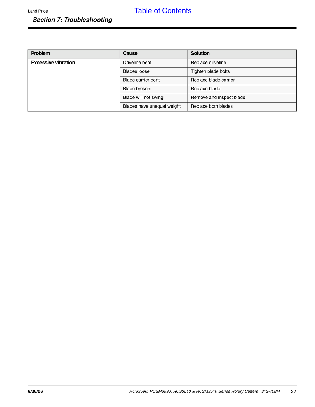 Land Pride RCS3596, RCS3510, RCSM3596, RCSM3510 manual Problem Cause Solution Excessive vibration 