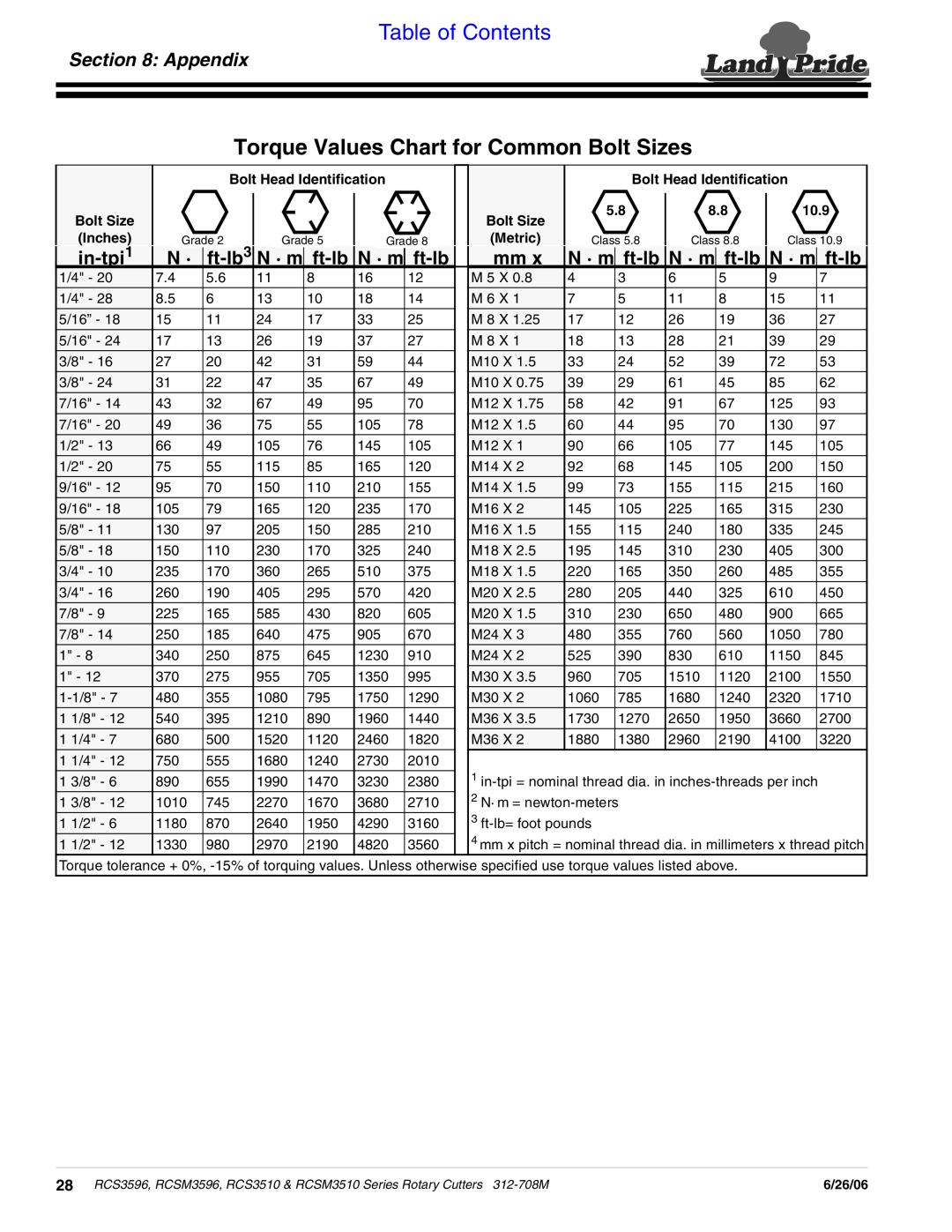 Land Pride RCSM3596, RCS3510 Torque Values Chart for Common Bolt Sizes, Appendix, in-tpi1, ft-lb3 N · m ft-lbN · m ft-lb 