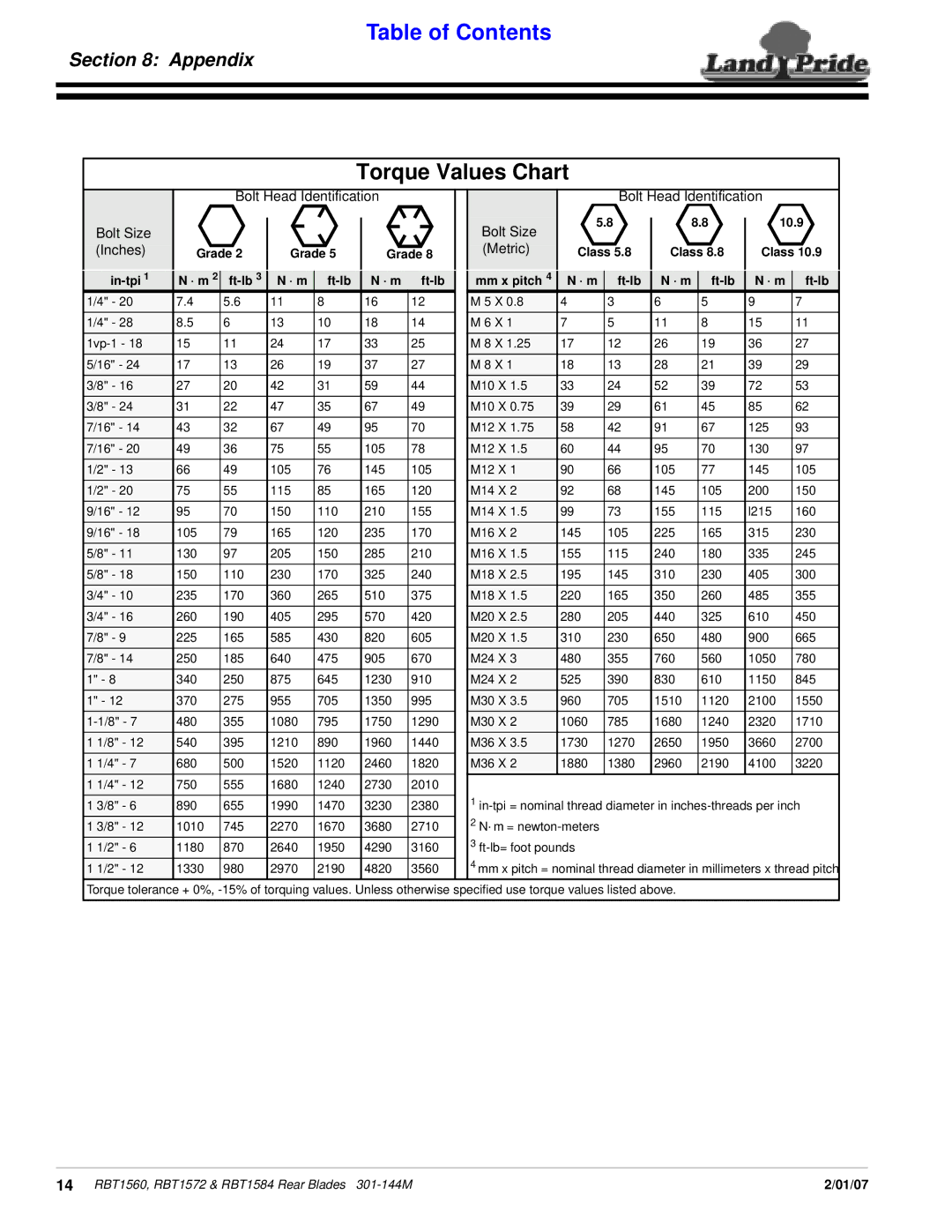 Land Pride RBT1560, Rear Blades, RBT1572 & RBT1584 manual Torque Values Chart, Inches Metric 