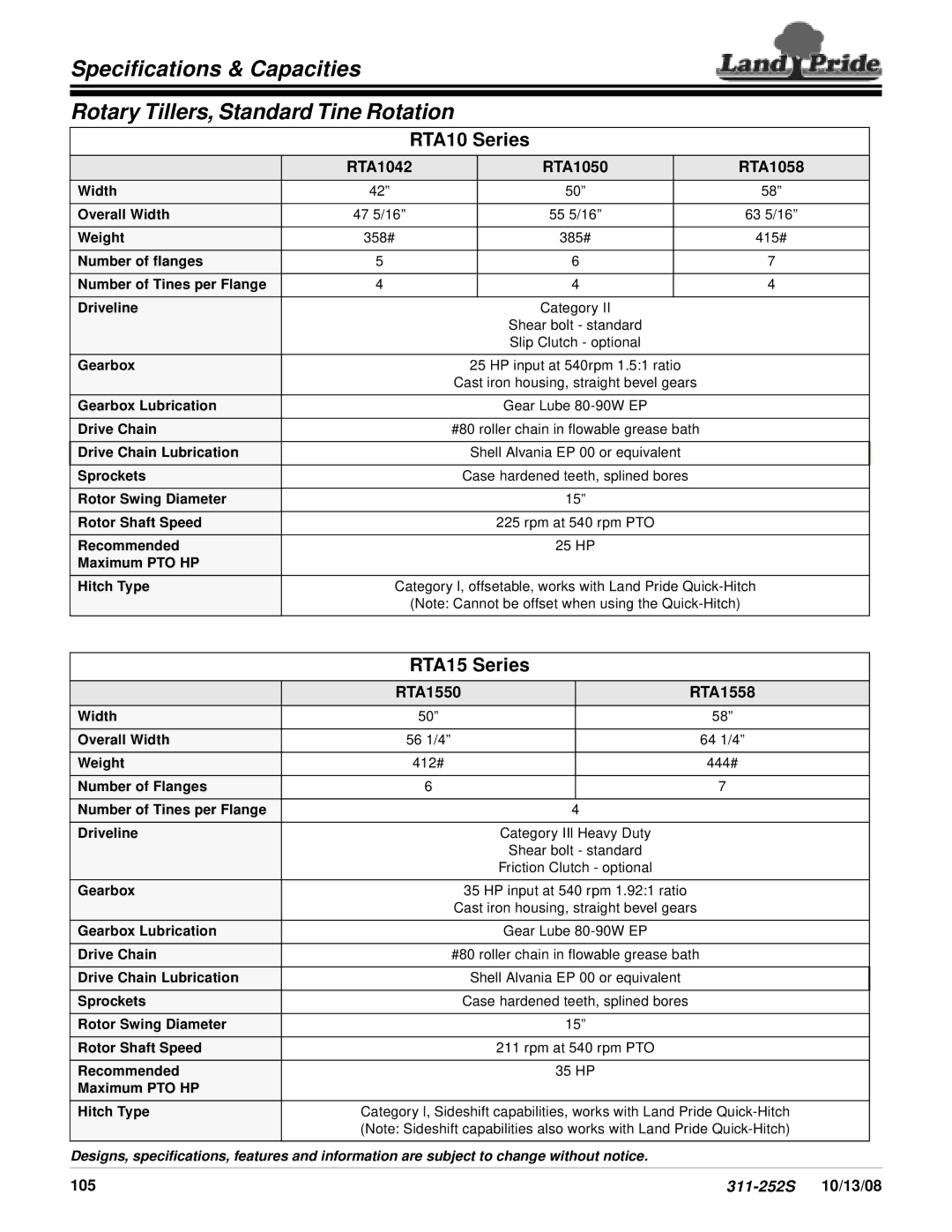 Land Pride specifications RTA10 Series, RTA15 Series, RTA1042 RTA1050 RTA1058, RTA1550 RTA1558 