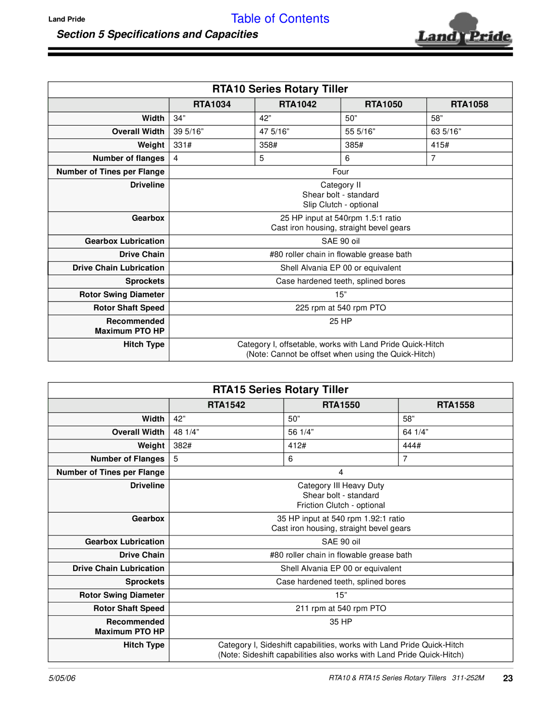 Land Pride RTA1034, RTA1550, RTA1050 Speciﬁcations and Capacities, RTA10 Series Rotary Tiller, RTA15 Series Rotary Tiller 