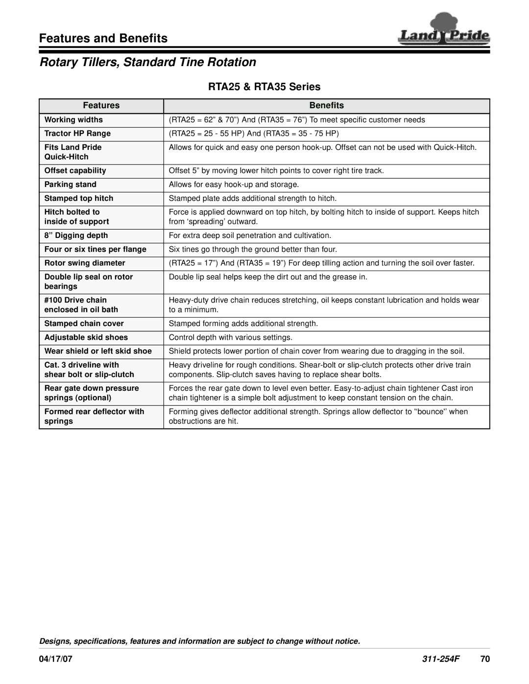 Land Pride RTA25 Series specifications Rotary Tillers, Standard Tine Rotation, RTA25 & RTA35 Series, Features Benefits 