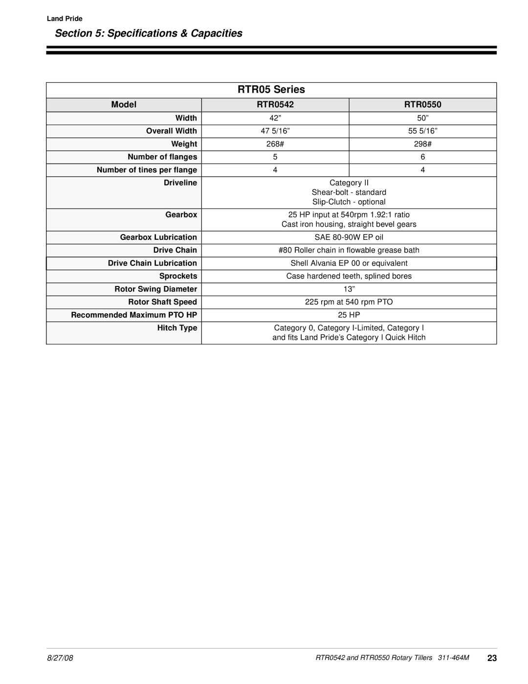 Land Pride manual Speciﬁcations & Capacities, RTR05 Series, Model RTR0542 RTR0550 