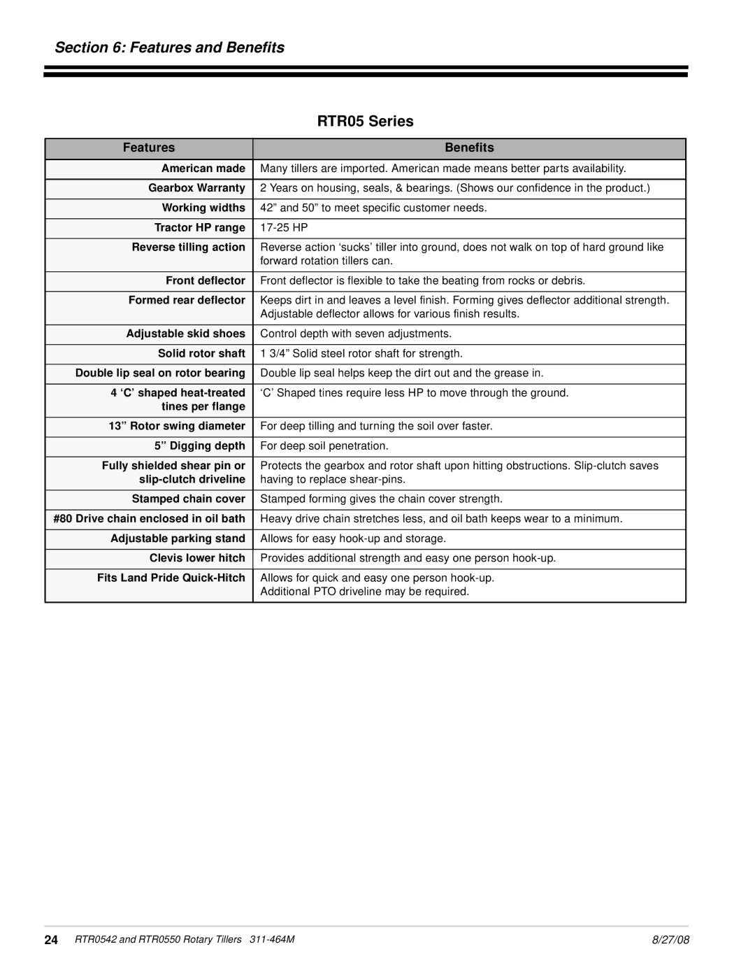 Land Pride RTR0542, RTR0550 manual Features and Beneﬁts, Features Benefits 