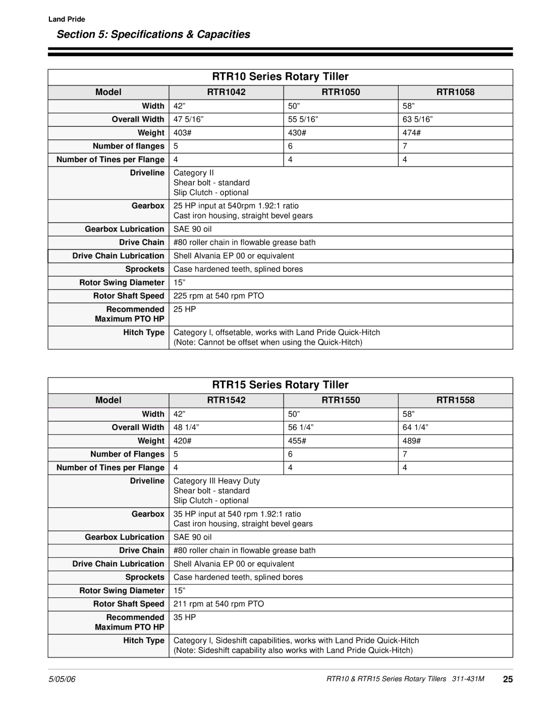 Land Pride RTR1042, RTR1550, RTR1058 Speciﬁcations & Capacities, RTR10 Series Rotary Tiller, RTR15 Series Rotary Tiller 