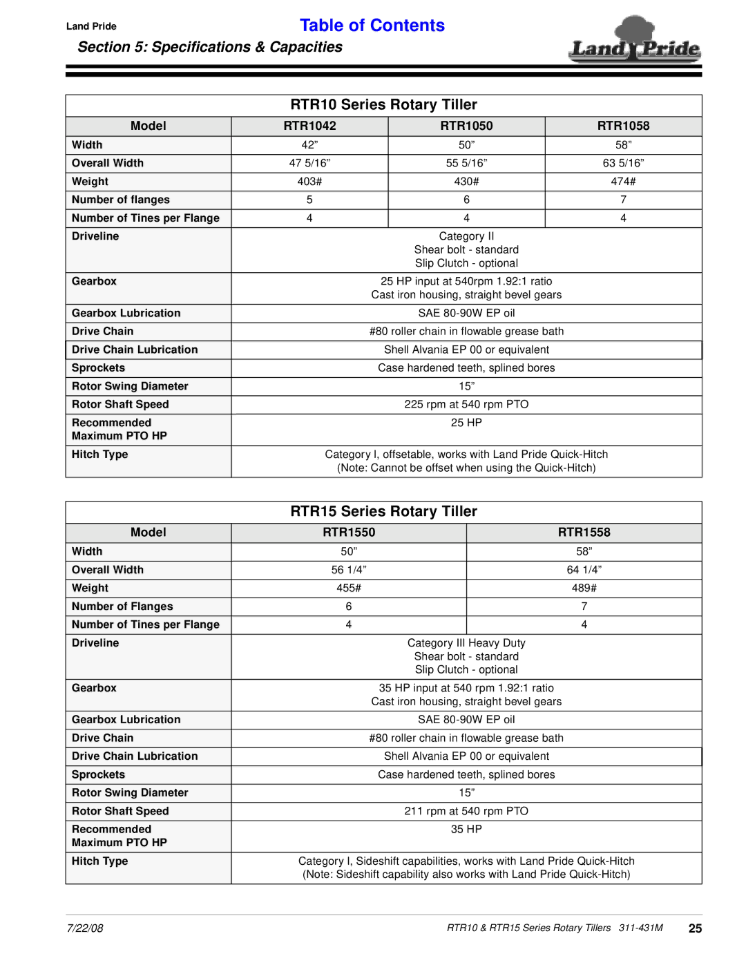 Land Pride RTR1550, RTR1558 manual Speciﬁcations & Capacities, RTR10 Series Rotary Tiller, RTR15 Series Rotary Tiller 