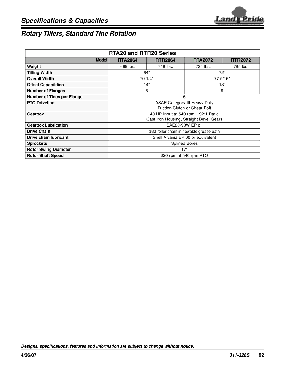 Land Pride specifications RTA20 and RTR20 Series, RTA2064 RTR2064 RTA2072 RTR2072, 26/07 