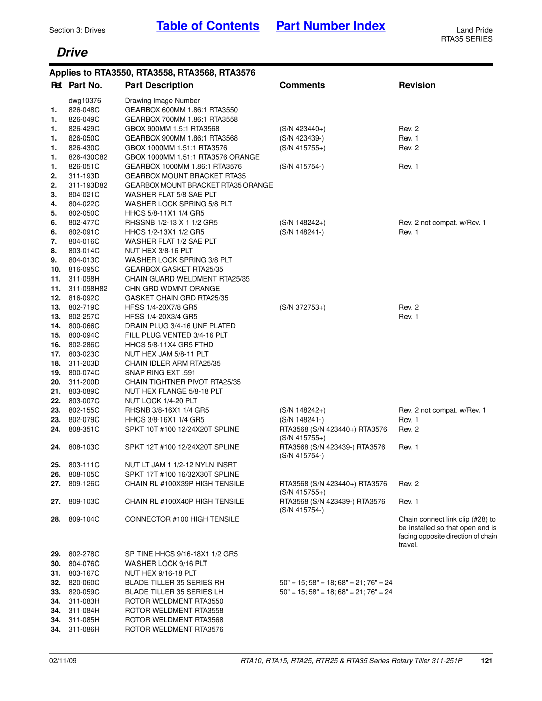 Land Pride RTA25, RTR25, RTA15, RTA35 Series, RTA10 manual 28 -104C Connector #100 High Tensile, Travel 