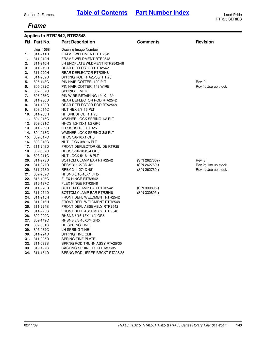 Land Pride RTA35 Series 14 -013C Washer Lock Spring 3/8 PLT, 17 -249D Front Deflector Guide RTR25, Flex Hinge RTR2542 