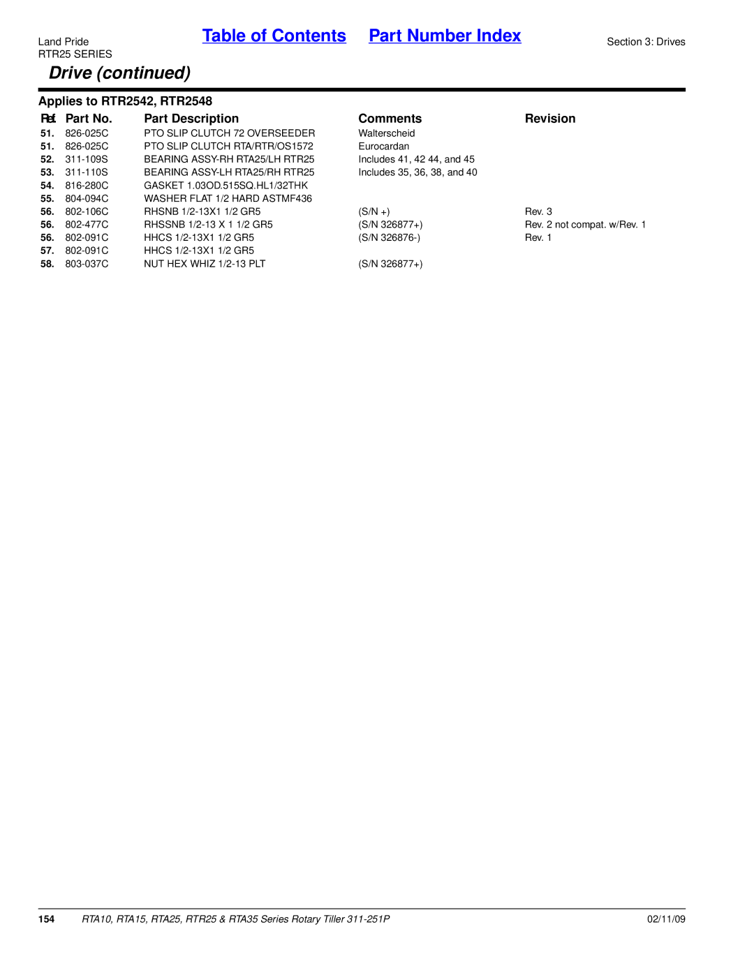 Land Pride RTA10, RTA15, RTA35 Series manual Bearing ASSY-RH RTA25/LH RTR25, Bearing ASSY-LH RTA25/RH RTR25 