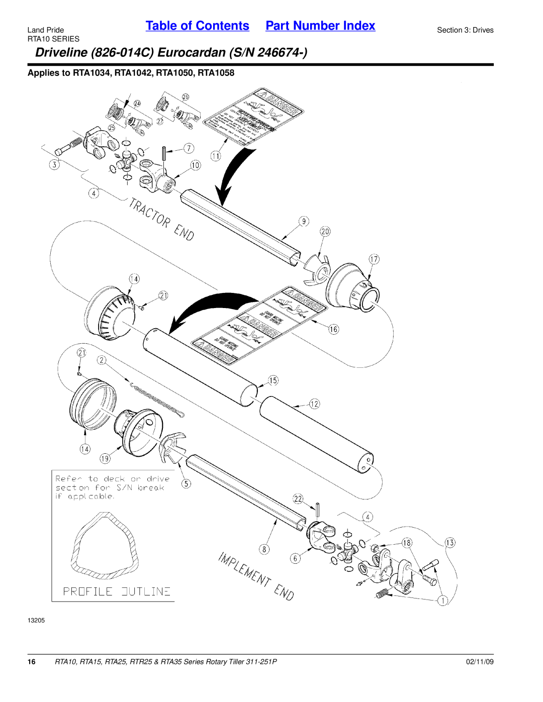 Land Pride RTA25, RTR25, RTA15, RTA35 Series, RTA10 manual Driveline 826-014C Eurocardan S/N 