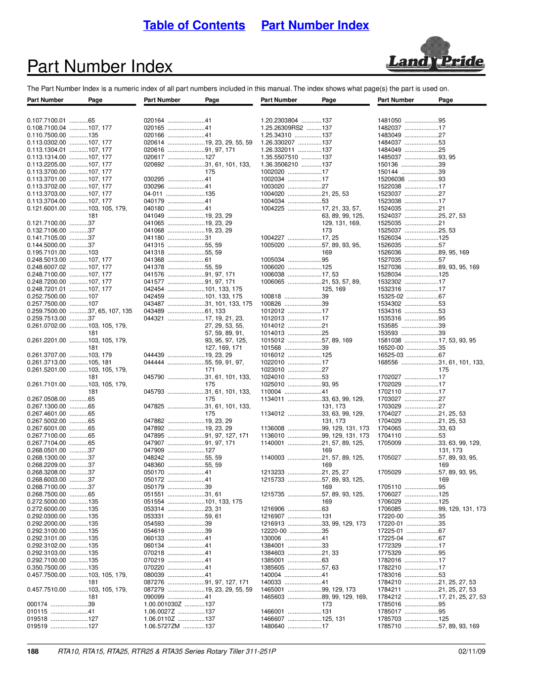 Land Pride RTA35 Series, RTR25, RTA25, RTA15, RTA10 manual Part Number Index 