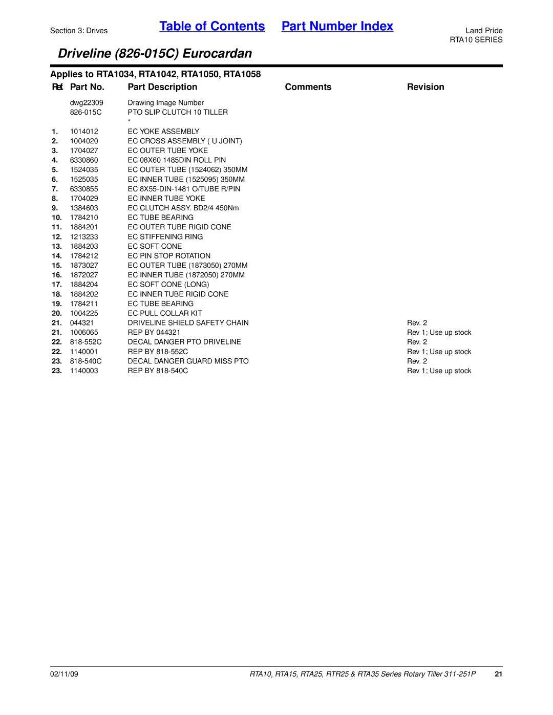 Land Pride RTA25, RTR25, RTA15 EC Yoke Assembly, EC Cross Assembly U Joint, EC 08X60 1485DIN Roll PIN, EC Stiffening Ring 