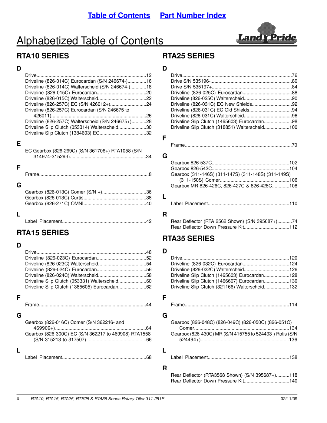 Land Pride RTA10, RTR25, RTA25, RTA15, RTA35 Series manual Alphabetized Table of Contents 