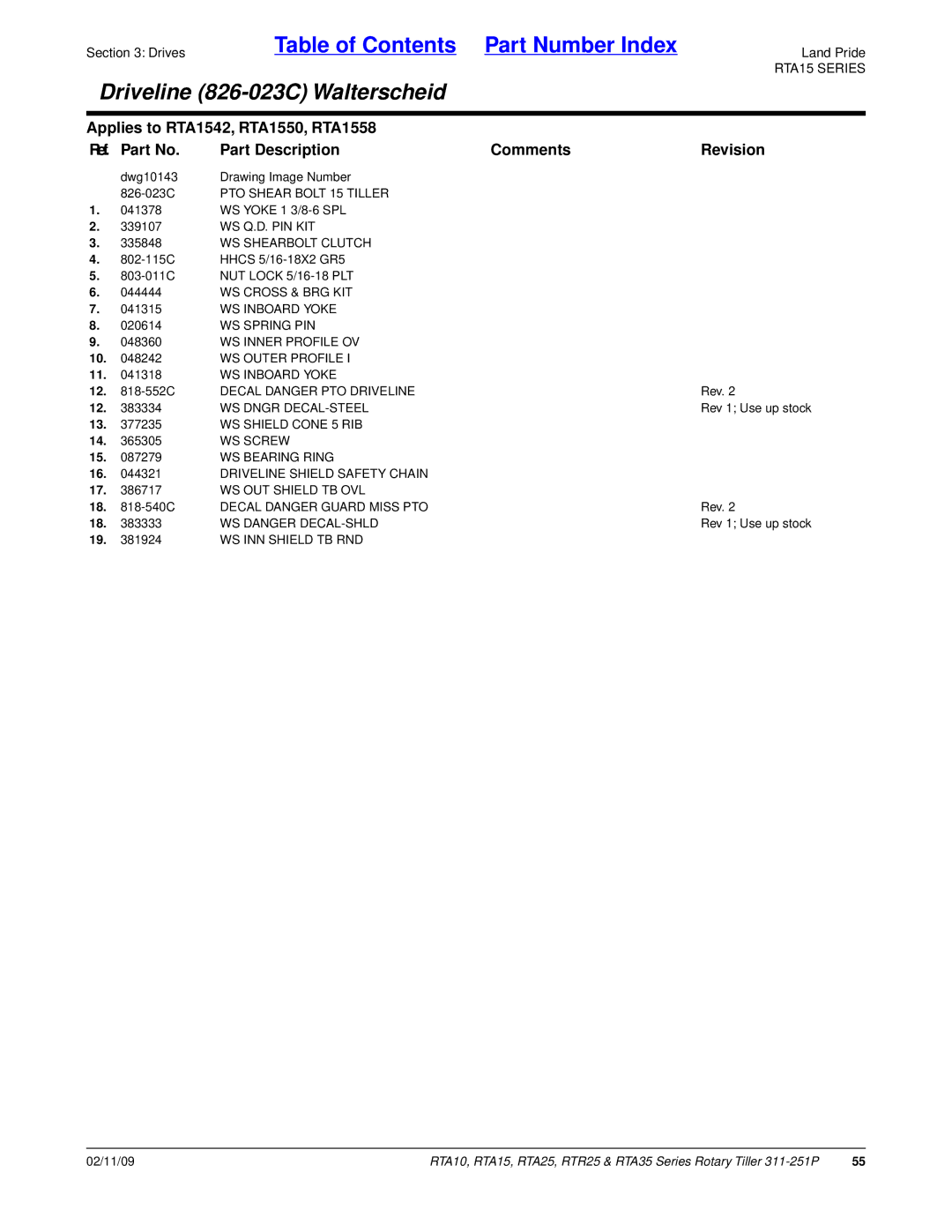 Land Pride RTR25 WS Shearbolt Clutch, WS Cross & BRG KIT, WS Inboard Yoke, WS Spring PIN, WS Inner Profile OV, WS Screw 