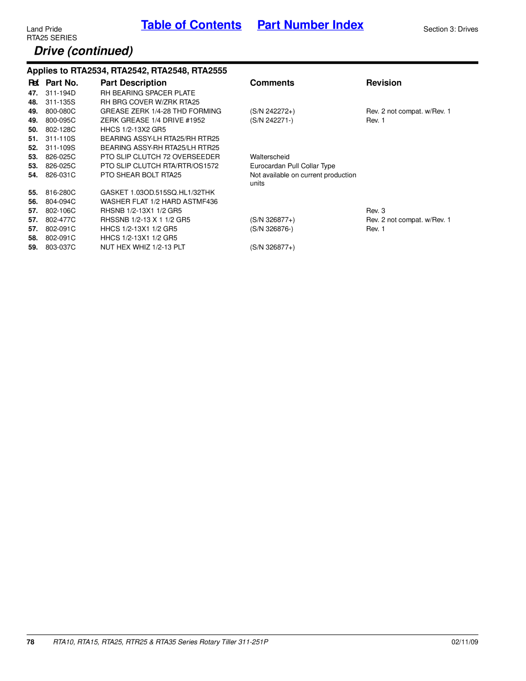 Land Pride RTA35 Series 47 -194D RH Bearing Spacer Plate, PTO Slip Clutch 72 Overseeder, PTO Slip Clutch RTA/RTR/OS1572 