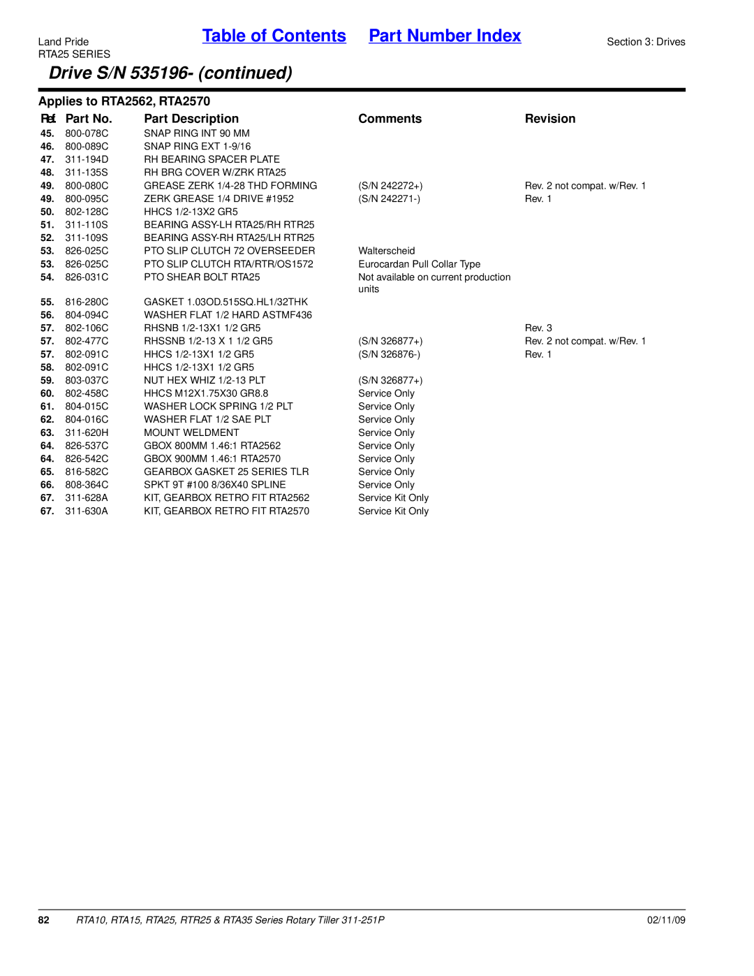 Land Pride RTA15, RTR25 Washer Lock Spring 1/2 PLT, Washer Flat 1/2 SAE PLT, Mount Weldment, Gearbox Gasket 25 Series TLR 