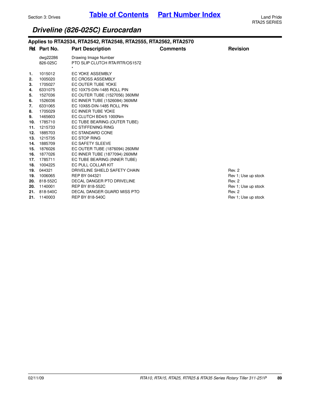 Land Pride RTA10, RTR25, RTA25, RTA15, RTA35 Series manual Dwg22286 Drawing Image Number 826-025C 