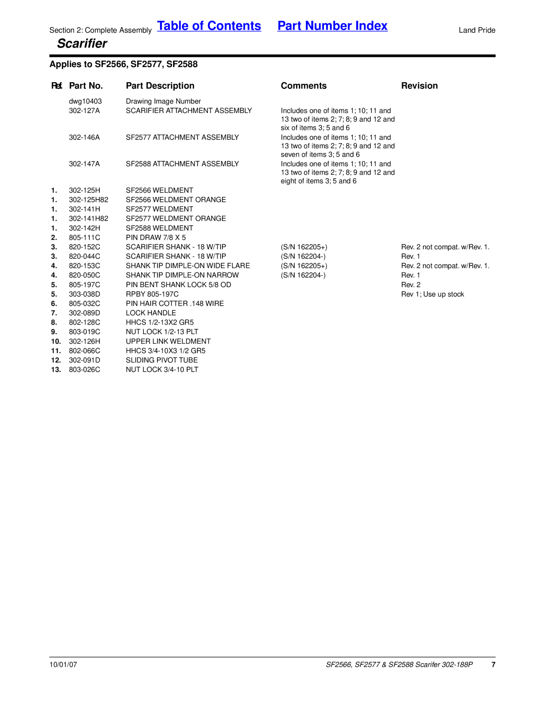 Land Pride SF2577, SF2588, SF2566 manual Part Number Index 