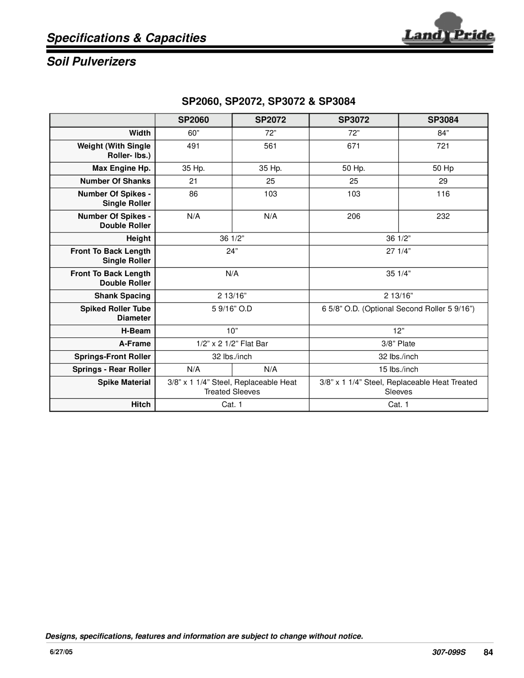 Land Pride SP20 Series specifications Specifications & Capacities Soil Pulverizers, SP2060, SP2072, SP3072 & SP3084 