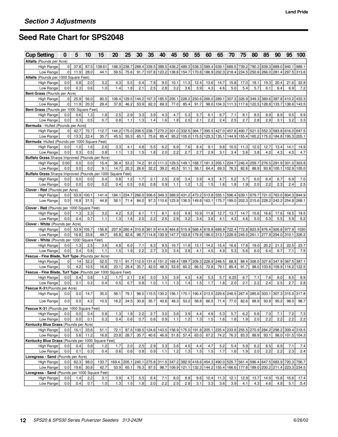 Land Pride Seed Rate Chart for SPS2048, Cup Setting, Adjustments, Land Pride, 6/26/02, Lovegrass - Sand Pounds per Acre 