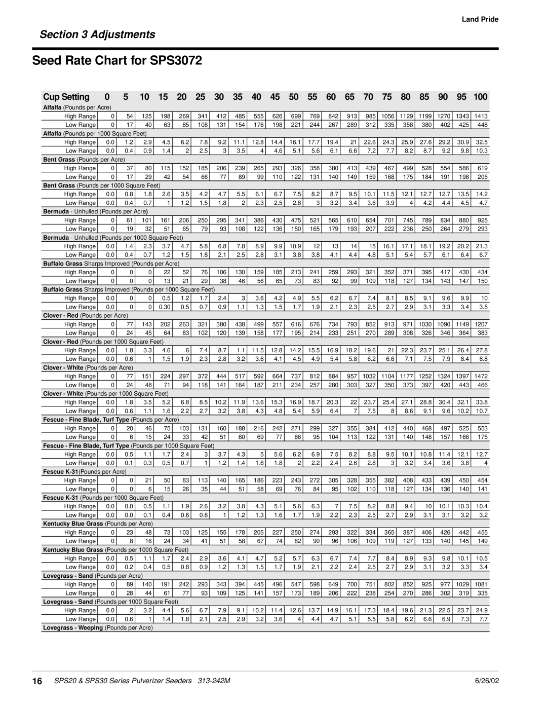 Land Pride SPS20 manual Seed Rate Chart for SPS3072, Adjustments, Cup Setting, Land Pride, 6/26/02 