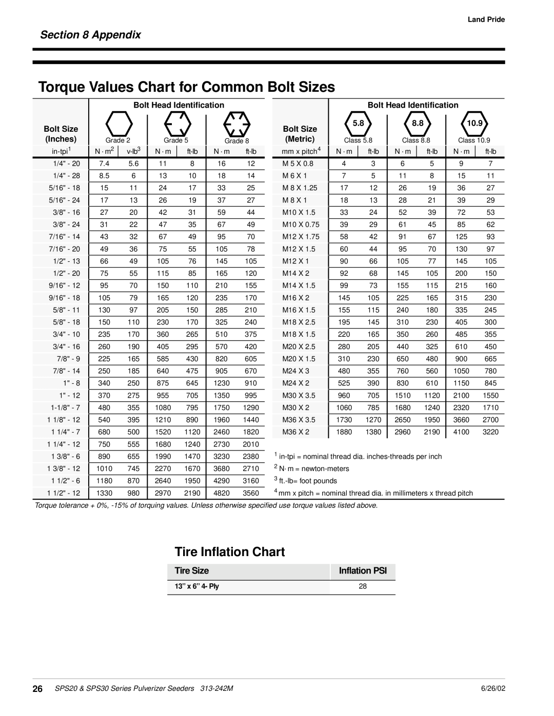 Land Pride SPS20 manual Tire Inflation Chart, Appendix, Tire Size, Inflation PSI, Torque Values Chart for Common Bolt Sizes 