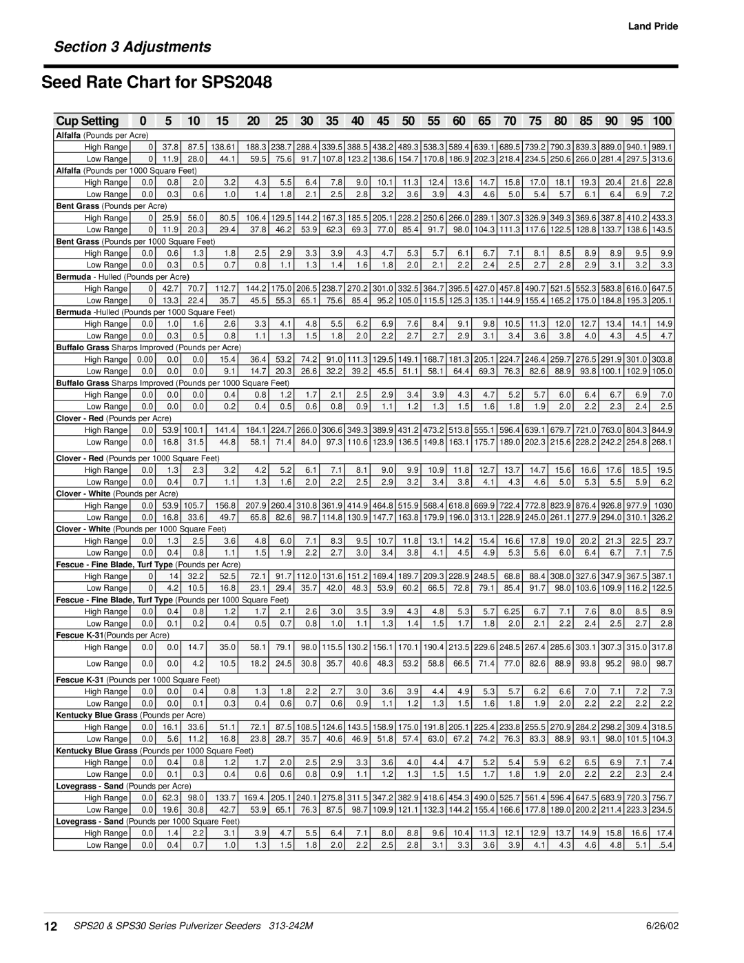 Land Pride SPS30 manual Seed Rate Chart for SPS2048, Cup Setting 100 