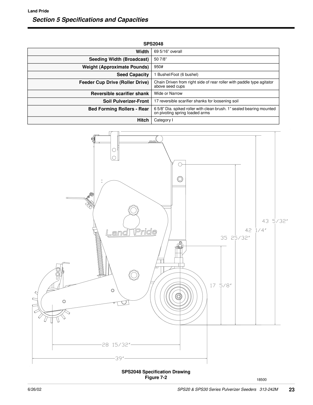 Land Pride SPS30 manual SPS2048 Width 