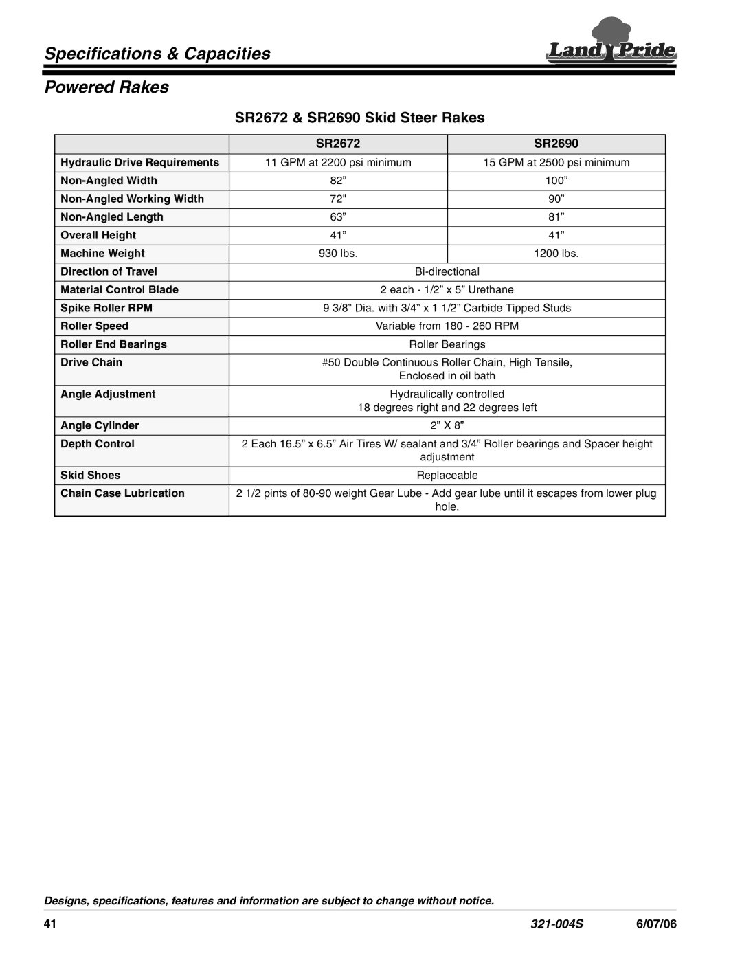 Land Pride specifications Specifications & Capacities Powered Rakes, SR2672 & SR2690 Skid Steer Rakes, SR2672 SR2690 