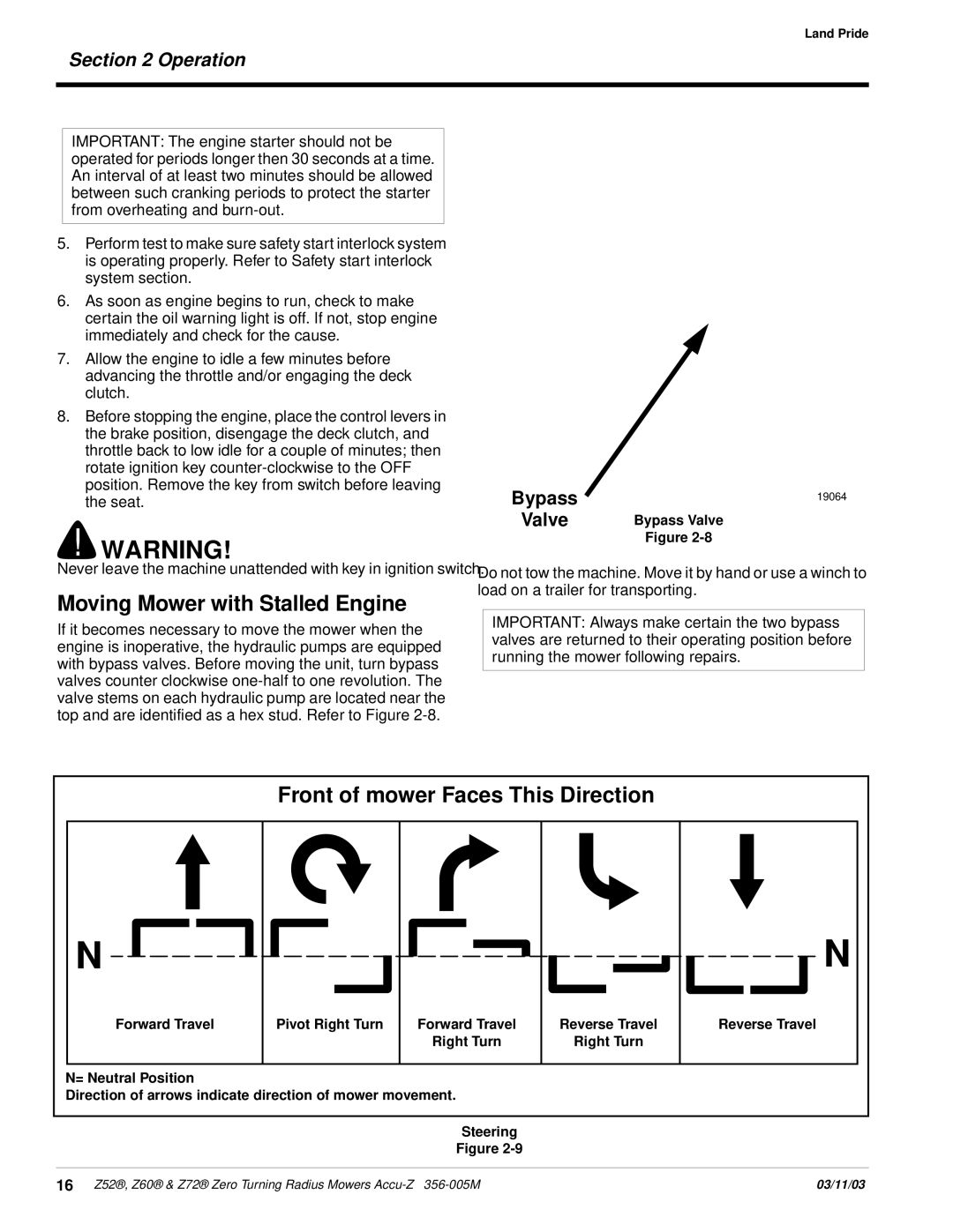Land Pride Z52 , Z60, Z72 manual Moving Mower with Stalled Engine, Front of mower Faces This Direction 