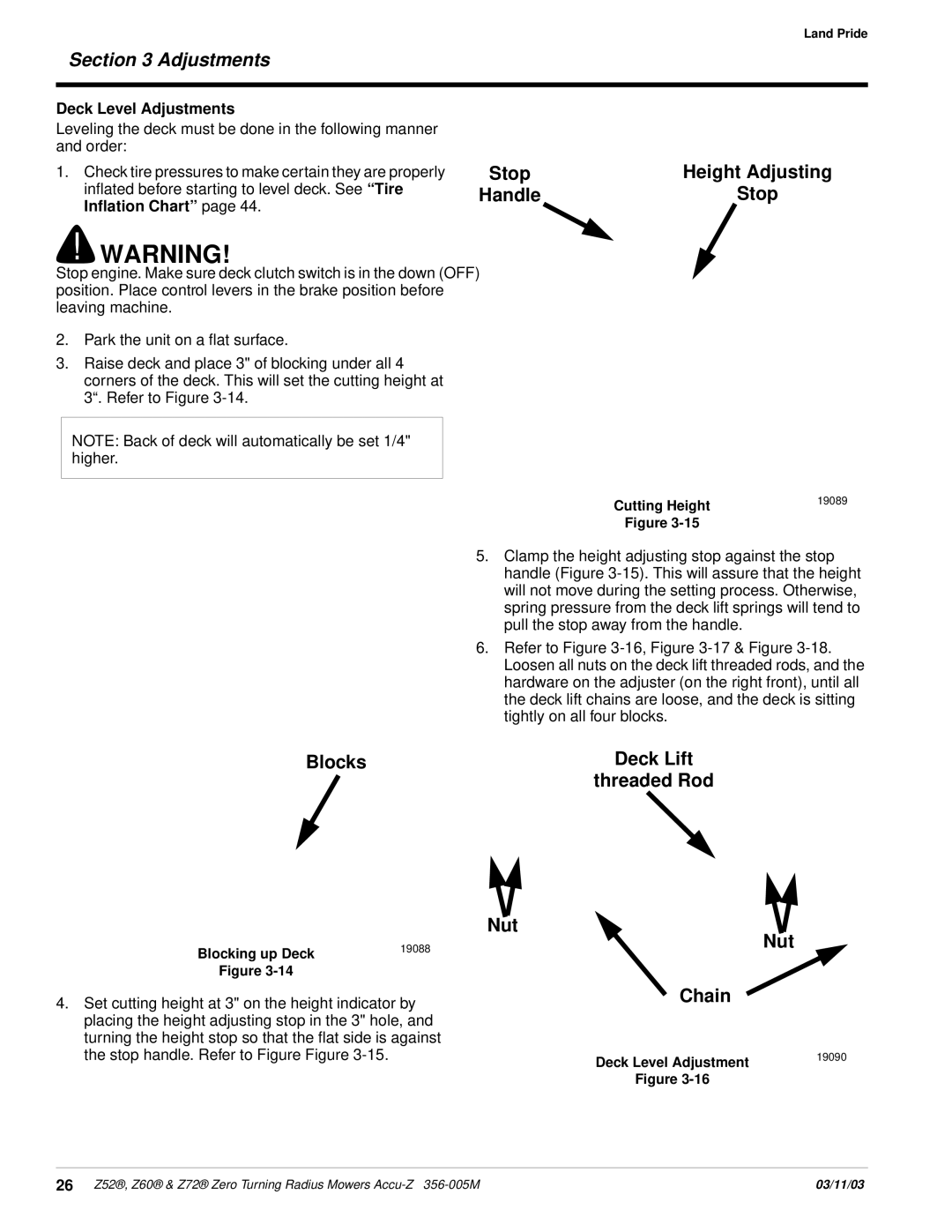 Land Pride Z52, Z60 manual Stop Handle Height Adjusting Blocks, Deck Lift Threaded Rod Nut Nut Chain, Deck Level Adjustments 