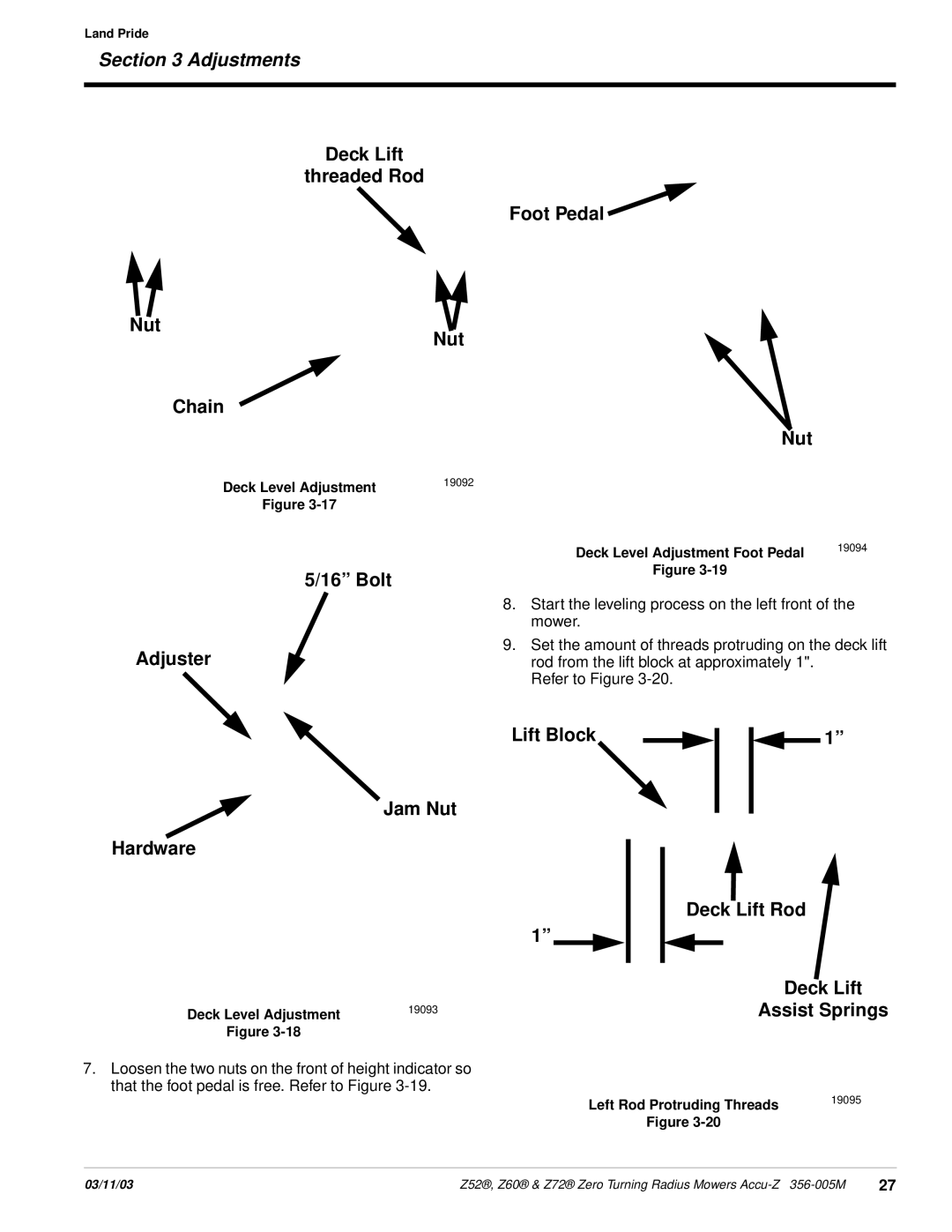 Land Pride Z52 , Z60, Z72 manual Deck Lift Threaded Rod Foot Pedal Nut Nut Chain, Bolt Adjuster Jam Nut Hardware 