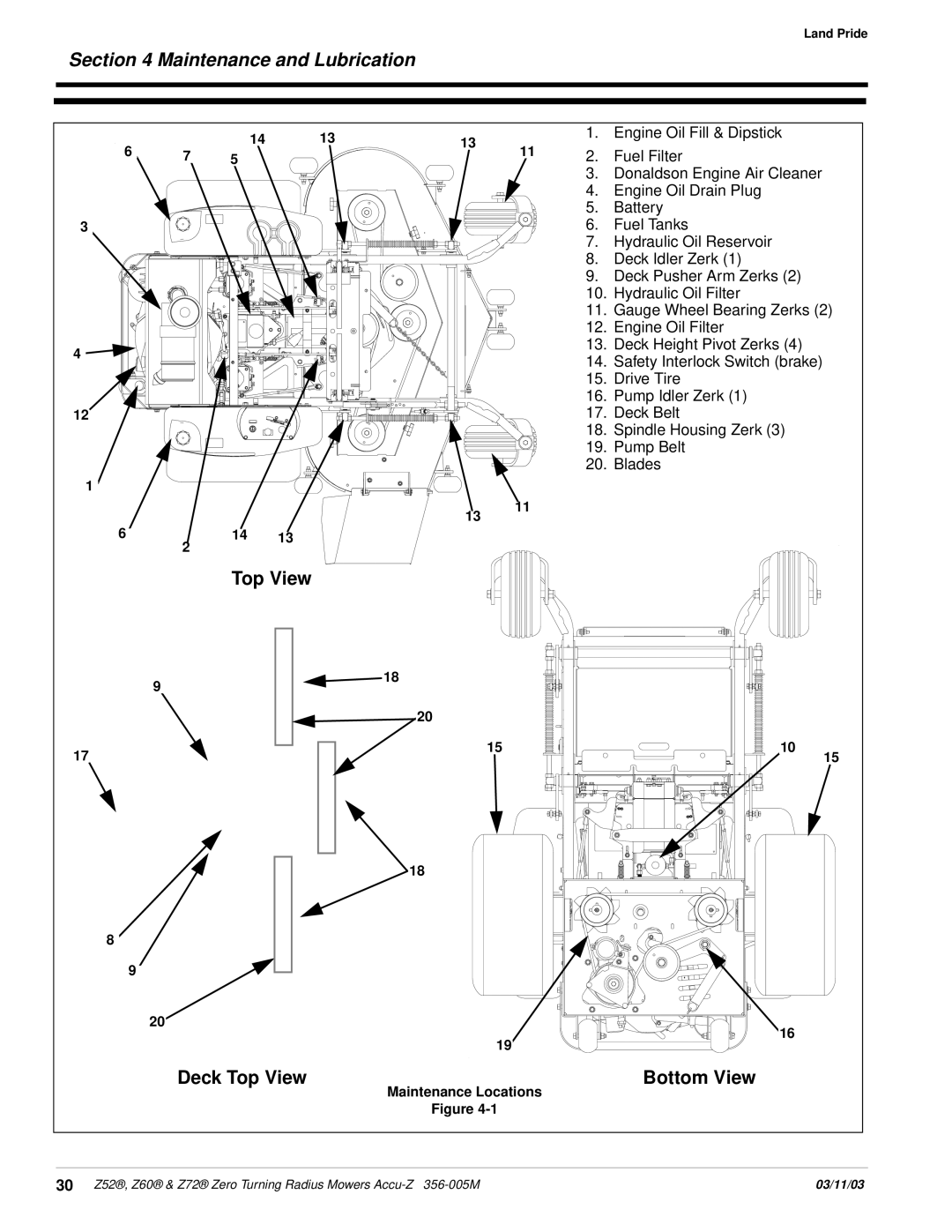 Land Pride Z52 , Z60, Z72 manual Maintenance and Lubrication, Top View Deck Top View Bottom View 