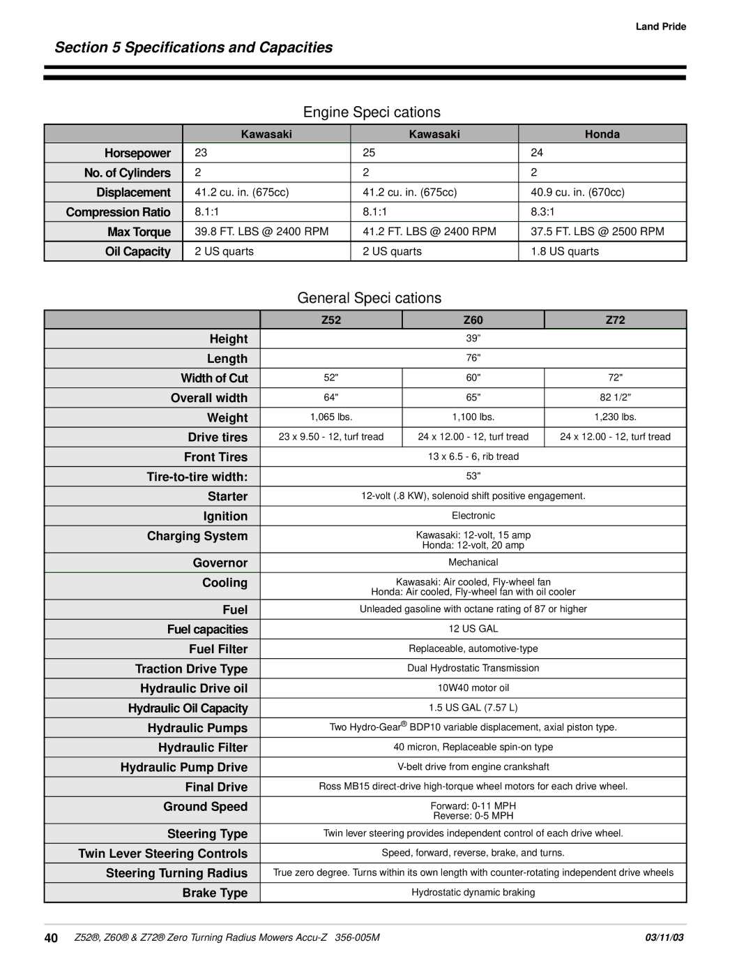 Land Pride Z52 , Z60, Z72 manual Speciﬁcations and Capacities 