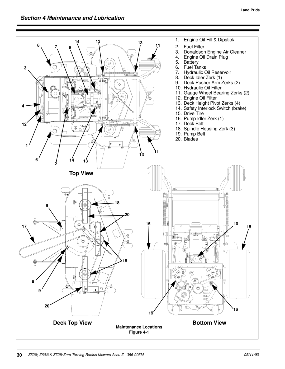 Land Pride Z52 , Z60, Z72 manual Maintenance and Lubrication, Deck Top View, Bottom View 