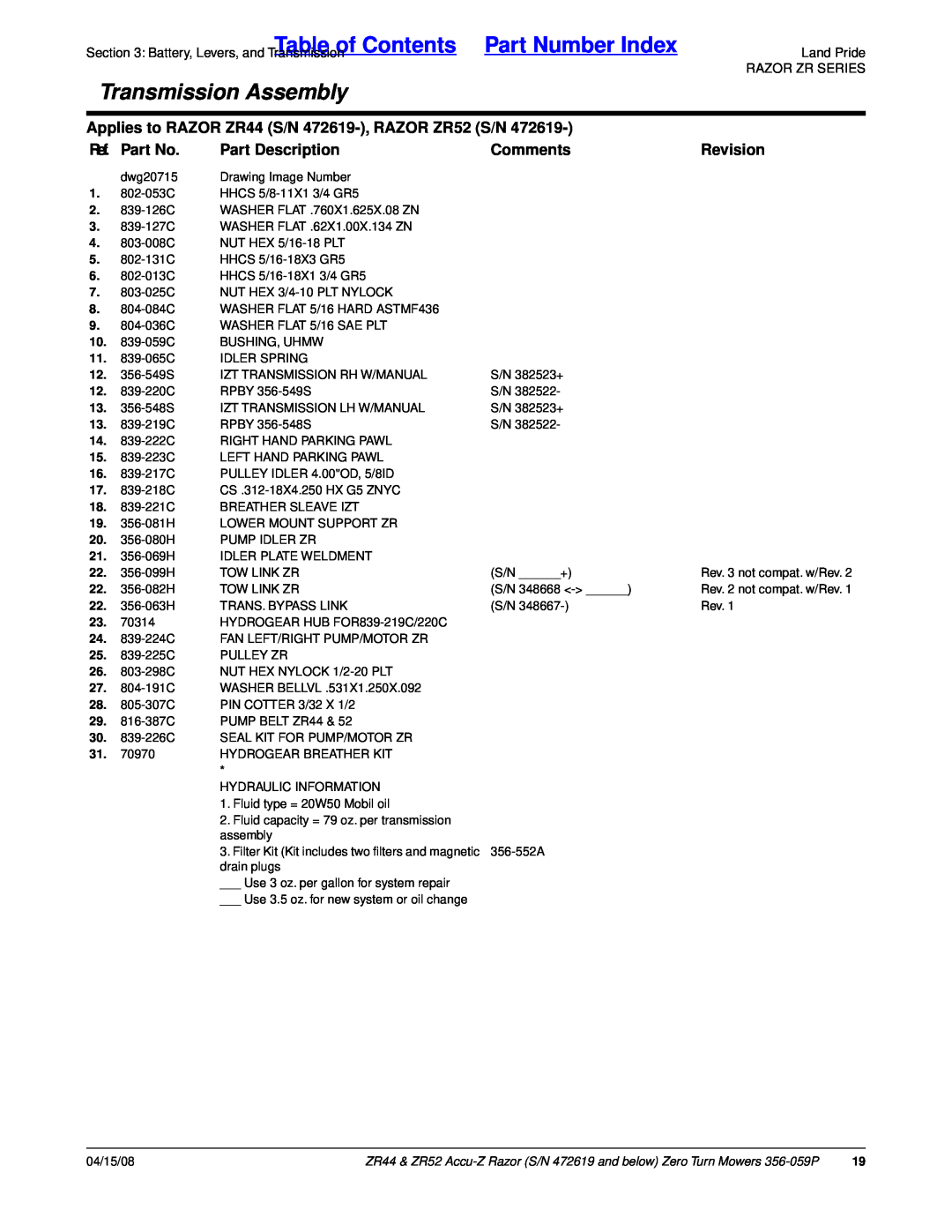 Land Pride ZR44, ZR52 Table of Contents Part Number Index, Transmission Assembly, Ref. Part No, Part Description, Comments 