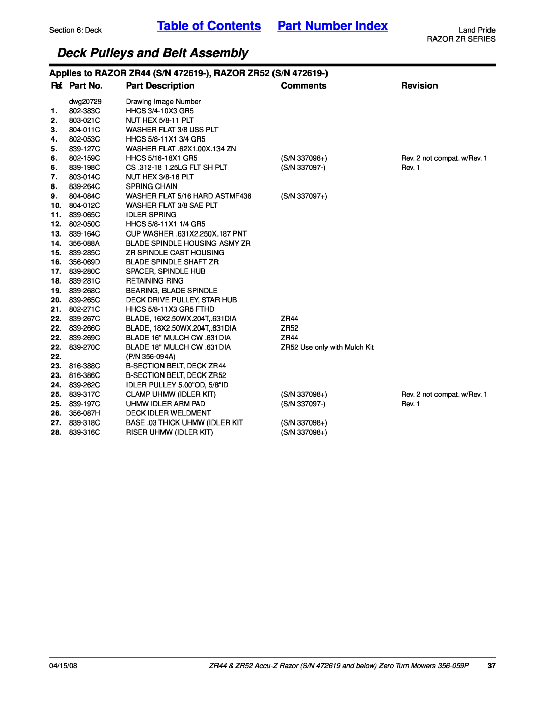 Land Pride ZR44, ZR52 Table of Contents Part Number Index, Deck Pulleys and Belt Assembly, Ref. Part No, Part Description 