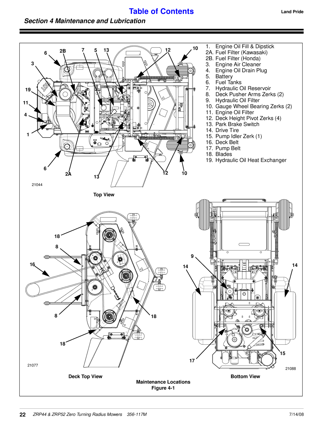 Land Pride ZRP52, ZRP44 manual Maintenance and Lubrication, Hydraulic Oil Heat Exchanger 