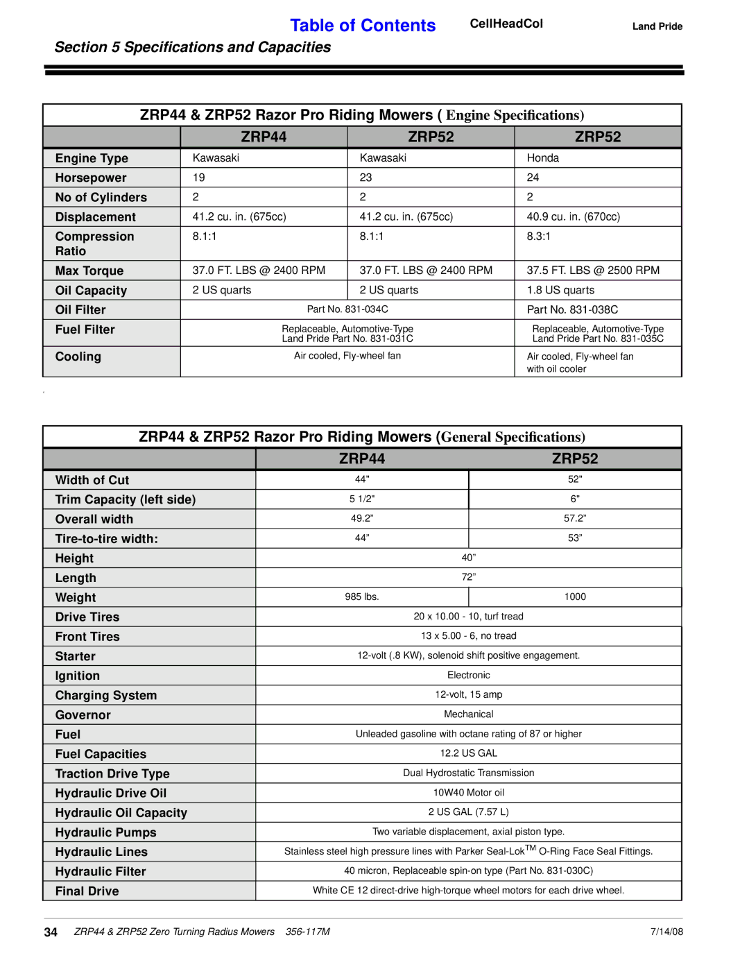 Land Pride manual Speciﬁcations and Capacities, ZRP44 & ZRP52 Razor Pro Riding Mowers Engine Speciﬁcations 