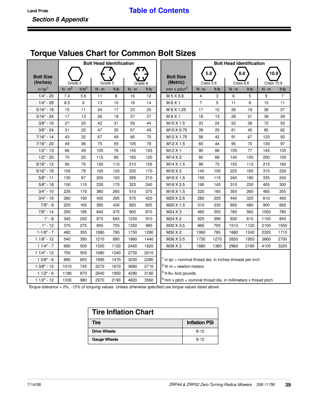 Land Pride ZRP44, ZRP52 manual Appendix, Tire 