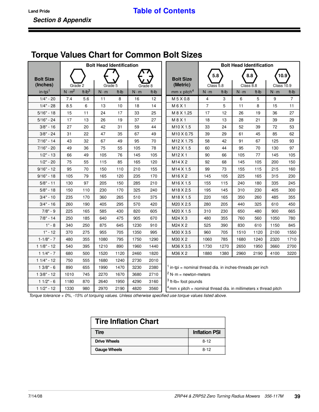 Land Pride ZRP44, ZRP52 manual Torque Values Chart for Common Bolt Sizes, Appendix, Table of Contents, Tire Inflation Chart 