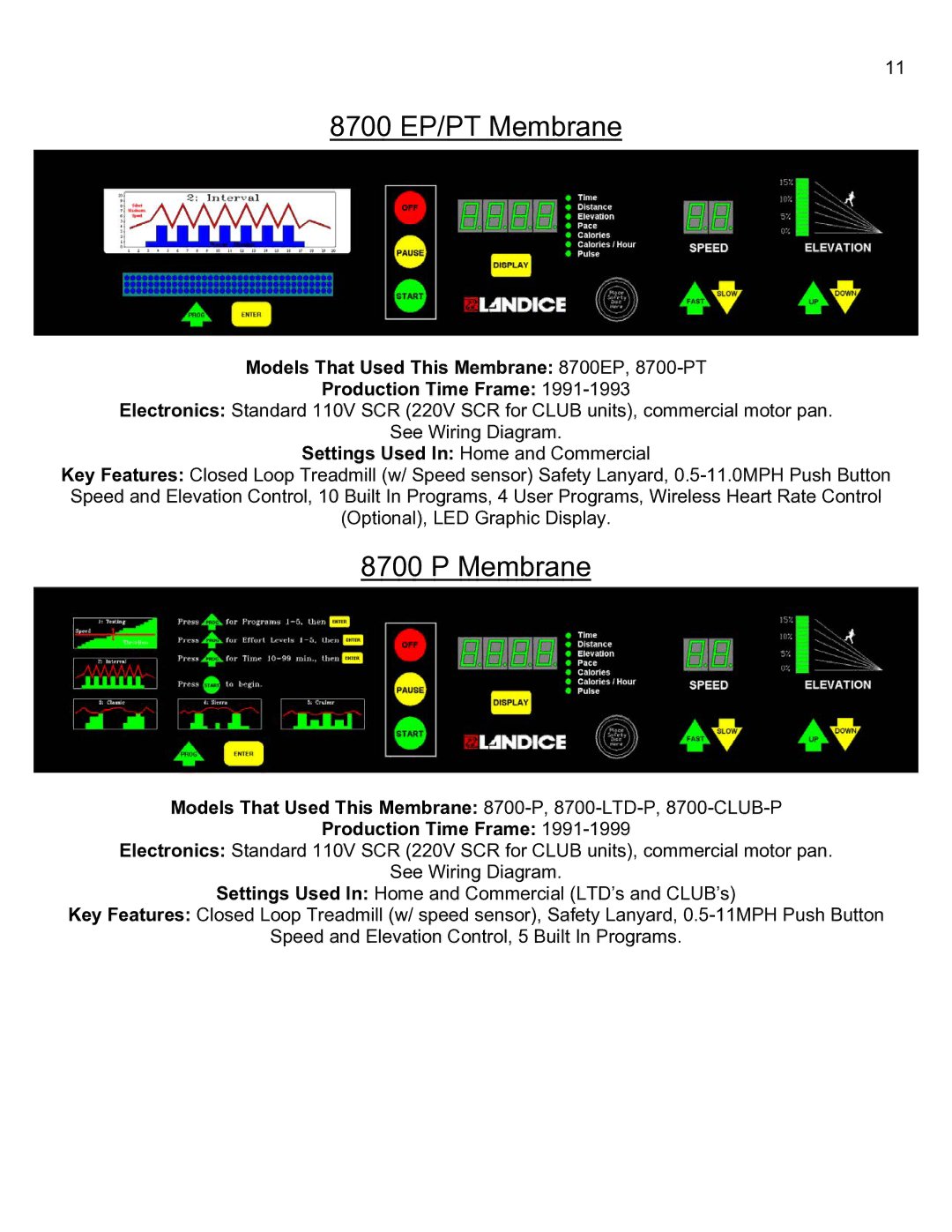 Landice manual 8700 EP/PT Membrane 